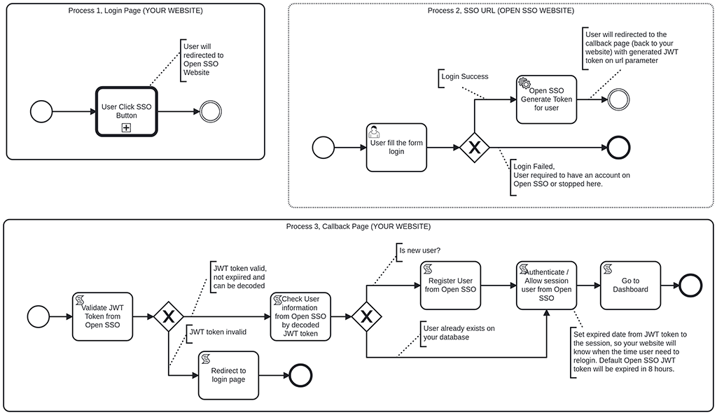 /img/content/doc-opensso/open-sso-flow-compressed.png /img/content/doc-opensso/open-sso-flow-compressed.png