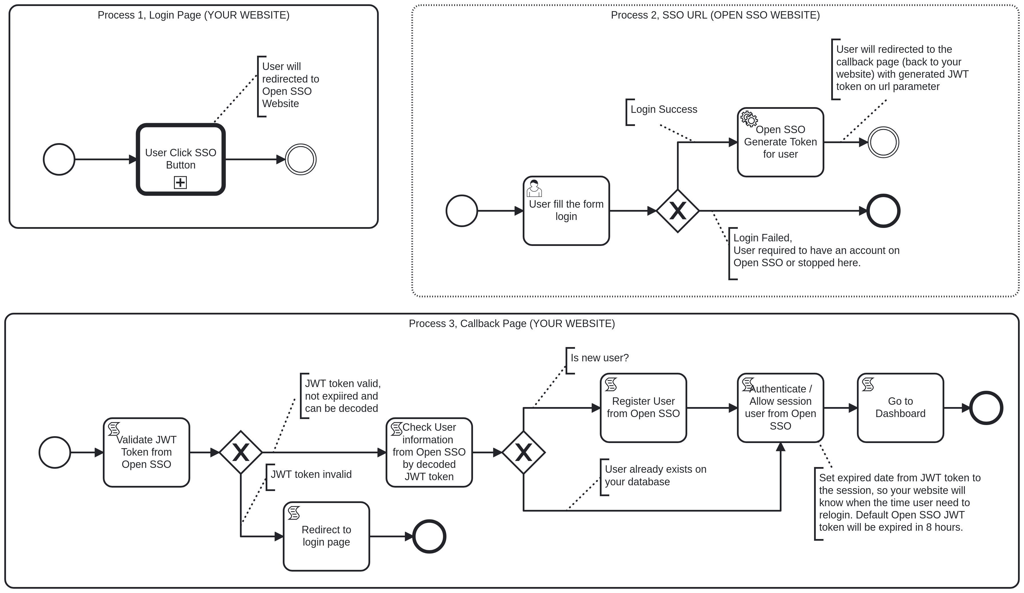 How to Integrate Open SSO - NanoWebDev